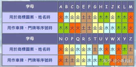 五行英文字母|【五行屬土的英文字】26個英文字母的五行 